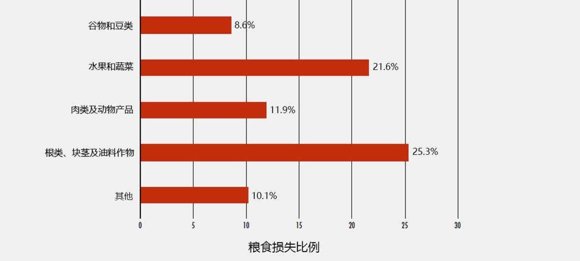 世界粮食日 有一种节约叫光盘